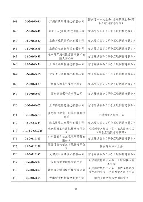 工信部强化电信市场监管 203家企业跨地区增值电信业务经营许可证被注销