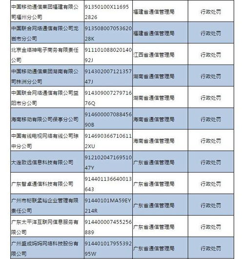 电信业经营警示 三季度不良名单公布，三大运营商悉数上榜