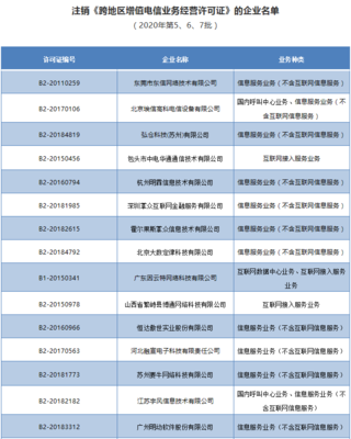 工信部注销28家企业跨地区增值电信业务经营许可证，规范经营电信业务市场秩序