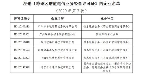 许可的定义、类型及其在电信业务中的最新动态