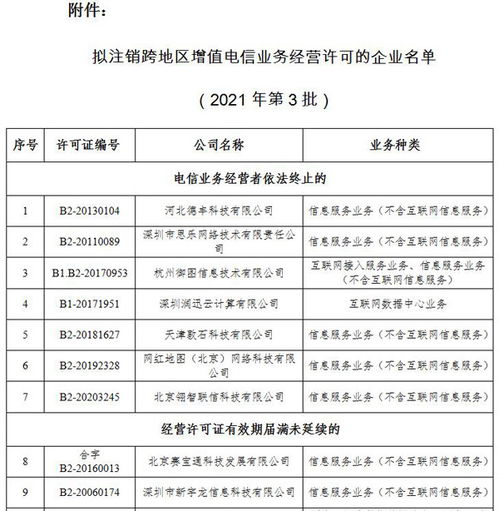工信部拟注销60家企业跨地区增值电信业务经营许可，创新技术审查保障行业有序发展