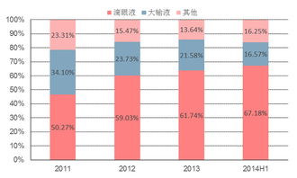 渔夫与莎普爱思 一款滴眼液的江湖与远方