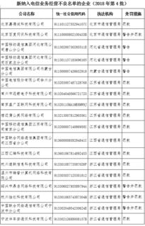 76家违规企业被纳入电信业务经营不良名单
